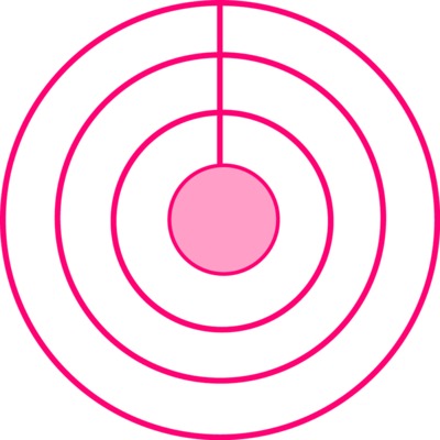 Four different sized circles, the smallest in the centre and each encased by a larger circle.