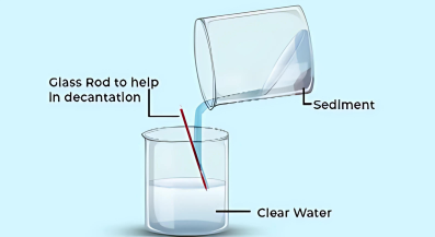 Decantation Method