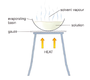 Evaporation Method